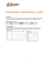Load image into Gallery viewer, Dope Goat Shatter 98% CBD 1g