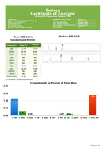 Load image into Gallery viewer, Endoca 1500mg CBD Capsules Hemp Oil - 30 Caps